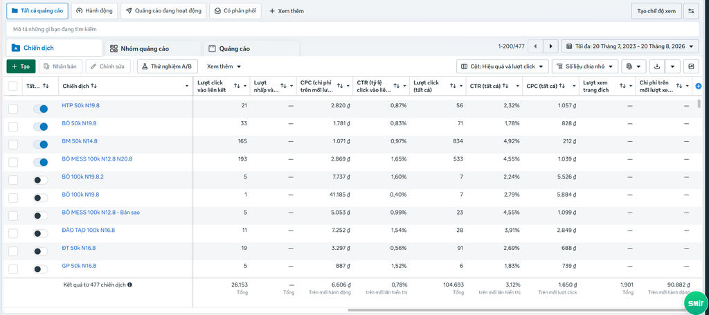 Chạy Quảng Cáo Facebook Chuyên Nghiệp – Giải Pháp Tăng Khách Hàng, Tối Ưu Chi Phí TATMedia Giải Pháp Truyền Thông